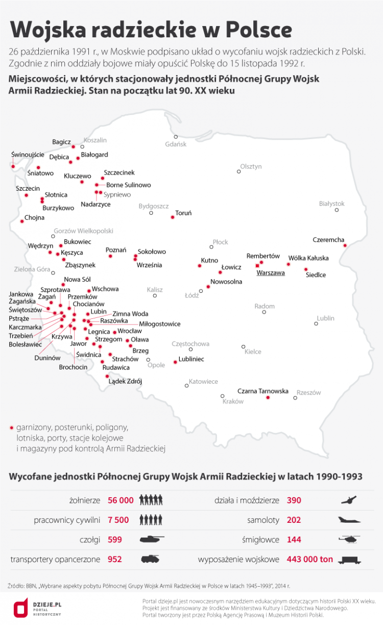 Wojska radzieckie w Polsce. Źródło: Infografika PAP
