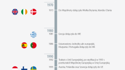 Infografika PAP/Traktaty Rzymskie