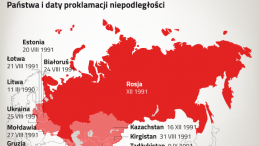 Mapa rozpadu Związku Sowieckiego