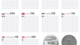 Sprawiedliwi wśród Narodów Świata. Źródło: Infografika PAP
