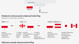 Sztuka wieszania flagi. Źródło: Infografika PAP