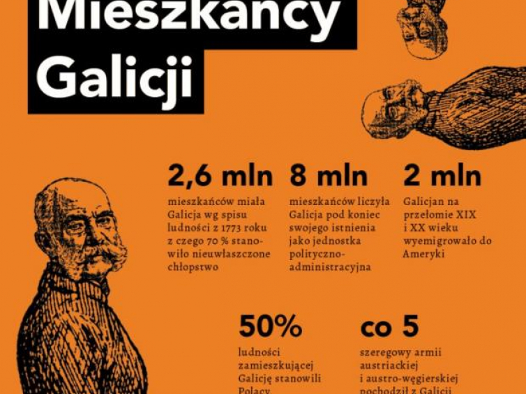 Infografika MCK dotycząca wystawy „Mit Galicji” w Międzynarodowym Centrum Kultury w Krakowie. Źródło: MCK