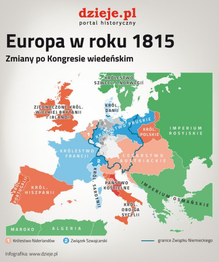 Europa W Roku 1815 | Dzieje.pl - Historia Polski