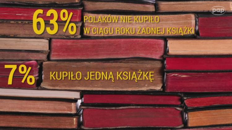 23 kwietnia to Światowy Dzień Książki - 19 proc. Polaków nie ma w domu ani jednej