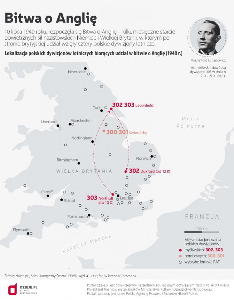 Bitwa o Anglię. Źródło: Infografika PAP