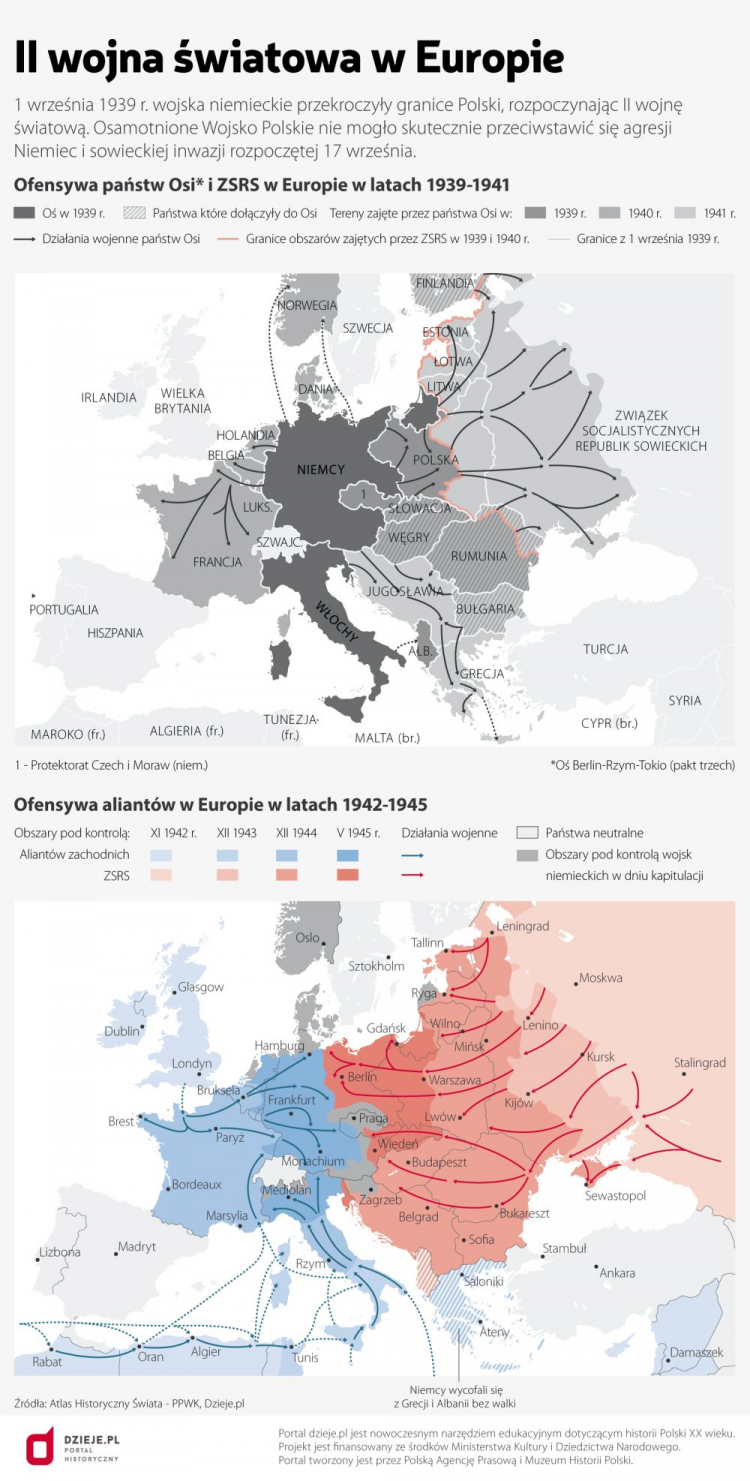 II wojna światowa w Europie