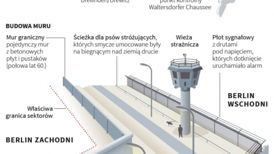 Niemcy Berlin 11.11.1989. Po 9 listopada rozpoczęła się żywiołowa rozbiórka Muru Berlińskiego. Otwarta została granica między Berlinem Wschodnim i Zachodnim. Fot. PAP/J. Undro