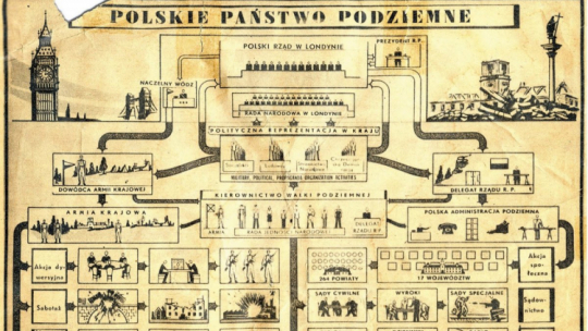 Polskie Państwo Podziemne. Źródło: IPN