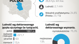 II Rzeczpospolita - województwo lubelskie