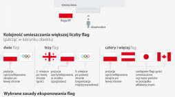 Sztuka wieszania flagi. Źródło: Infografika PAP
