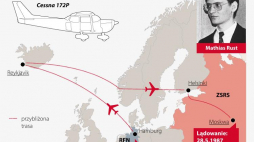 Lądowanie Mathiasa Rusta na Placu Czerwonym. Źródło: Infografika PAP