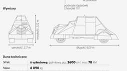 Samochód pancerny "Kubuś". Źródło: Infografika PAP