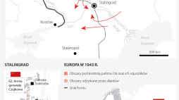 Bitwa pod Stalingradem. Źródło: Infografika PAP