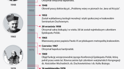 Karol Wojtyła - papież Jan Paweł II