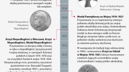 Medale za walkę o niepodległość