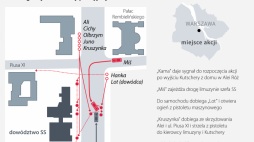 Infografika PAP