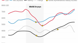 Wielki kryzys 1929–1933