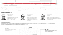 Stan wojenny w Polsce, infografika PAP