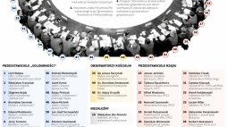 Okrągły Stół, infograika PAP/Maciej Zieliński