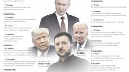 24 lutego 2022 r. Rosja zaczęła wojnę na pełną skalę przeciwko Ukrainie