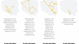 Pielgrzymki Jana Pawła II do Polski, infografika PAP/Adam Ziemienowicz