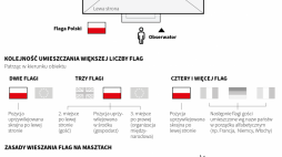Nie wywiesza się godła ani flagi, jeżeli są one brudne, podarte, spłowiałe lub pomazane.