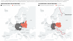Dwa bloki w Europie po II wojnie światowej