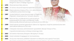 Życiorys papeiżą Leona XIV