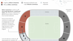 Tragedia na Heysel, infografika PAP/Mateusz Krymski