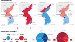 Wojna koreańska, infografika PAP/Adam Ziemienowicz