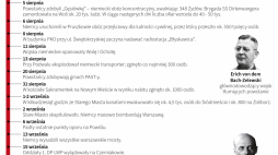Źródło: PAP