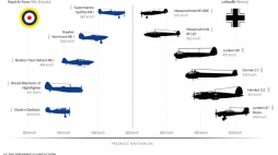Royal Air Force kontra Luftwaffe. PAP/Mateusz Krymski