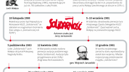 Autor: PAP/Adam Ziemienowicz