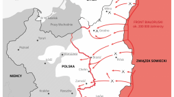 Kierunki działań Armii Czerwonej