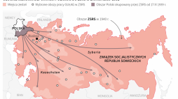 Kierunki zesłań Polaków