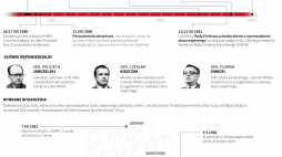 PAP/ Maciej Zieliński, Adam Ziemienowicz