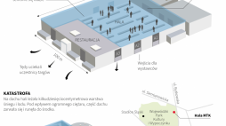 Katastrofa w hali MTK. Infografika PAP/Adam Ziemienowicz, Maria Samczuk