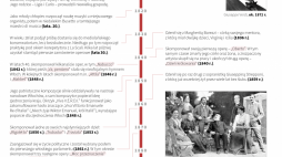 Giuseppe Verdi, infografika PAP/Mateusz Krymski