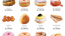 Źródło: PAP/Anna Zajkowska