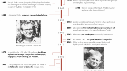 Źródło: PAP/Adam Ziemienowicz, Maria Samczuk, Mateusz Krymski 