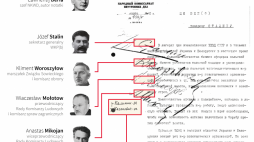 Odpowiedzialni za Katyń. Infografika PAP Maciej Zieliński, Adam Ziemienowicz