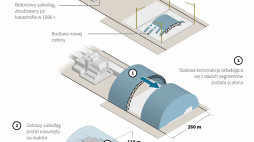 Sarkofag elektrowni jądrowej w Czarnobylu. Infografika PAP/Mateusz Krymski, Adam Ziemienowicz