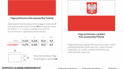 Źródło: PAP/Mateusz Krymski