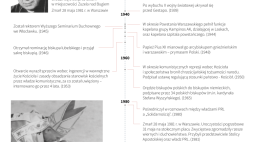 Kardynał Stefan Wyszyński. Infografila PAP/Mateusz Krymski 
