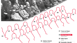 Proces w Norymberdze. Infografika PAP/Adam Ziemienowicz