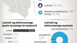 Infografika z danymi statystycznymi dotyczącymi Gdyni w  II RP