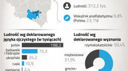 Lwów II RP