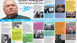 Lech Wałęsa