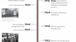 Prawa wyborcze kobiet. Źródło: Infografika PAP