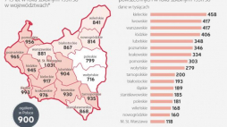 Uczniowie w II Rzeczpospolitej. Źródło: Infografika PAP